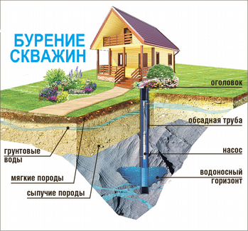 Бурение скважин на воду Нижневартовск