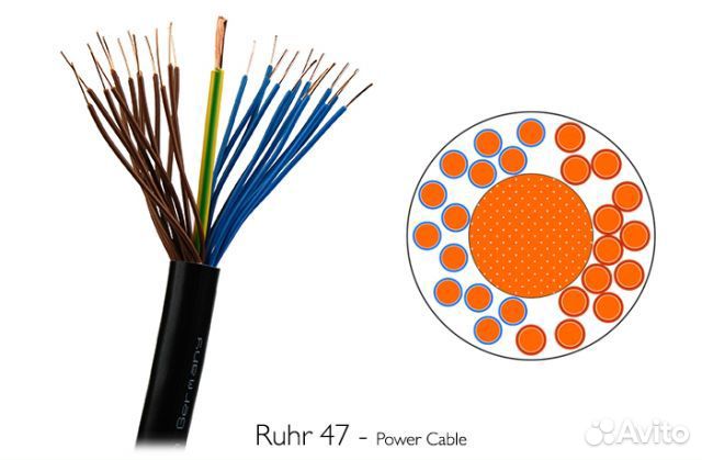 Силовые кабели Black Cable Ruhr 18 и Ruhr 47