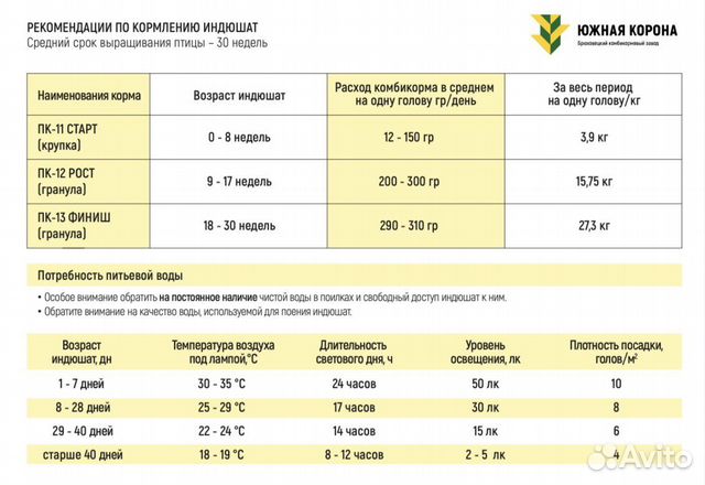 Комбикорм для индюшат