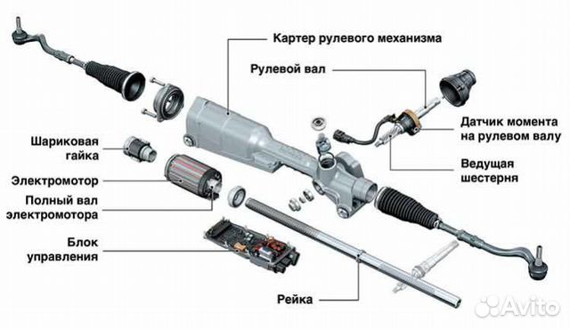 Ремонт рулевых реек, электро реек, насосов гур