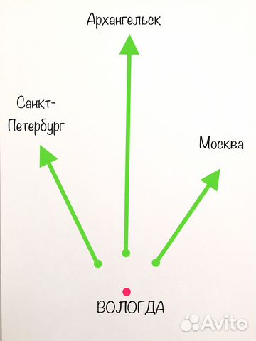 Грузоперевозки грузчики город межгород газель Грузоперевозки грузчики город межгород газель