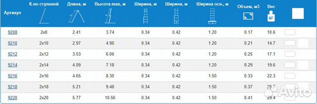 Профессиональная лестница alumet P2 9212