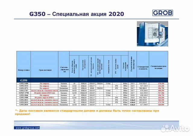 Универсальные обрабатывающие центры grob-werke