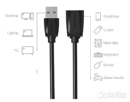 USB 3.0 удлинитель кабель супер-speed 0,5 см USB 3.0 удлинитель кабель супер-speed 0,5 см