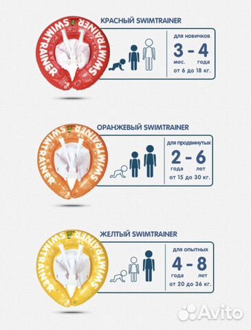 Круг для плавания Swimtrainer 1 Круг для плавания Swimtrainer 1