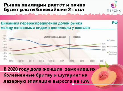 Диодный лазер с непрерывным потоком клиентов