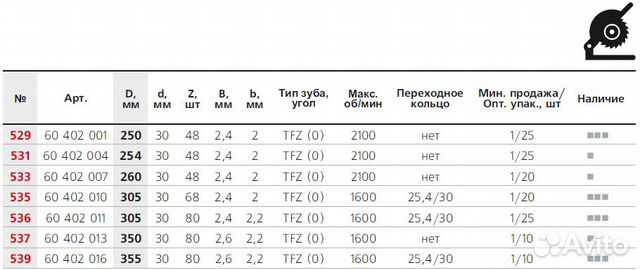 Пильные диски steel- углеродистая сталь