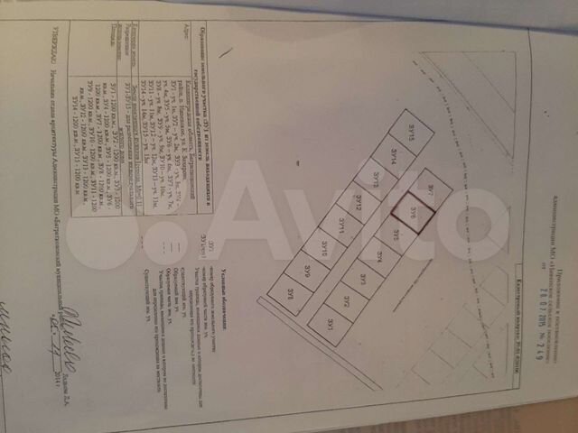 Участок 12 сот. (ИЖС)