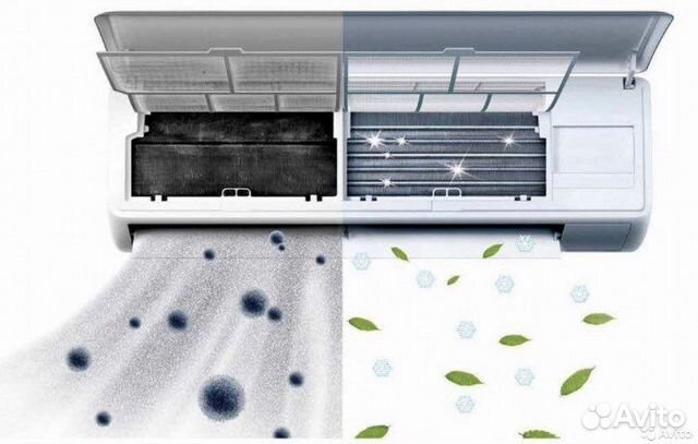 Установка, чистка кондиционеров