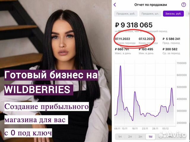 Готовый бизнес магазин на wildberries валберис