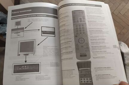 Телевизор Sony KV-29FQ75 K