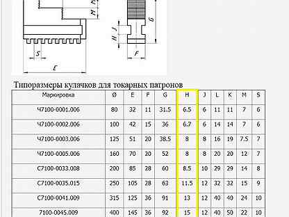 Кулачки токарного патрона размеры. Прямые кулачки для токарного патрона 250 Размеры. Токарные кулачки на патрон 250. Кулачки для токарного патрона Bison 250 чертеж. Кулачки для токарного патрона обратные 250 чертеж.